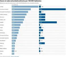 Screenshot_2020-04-01 El coronavirus, en datos mapas y gráficos de la evolución de los casos e...png