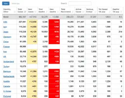 Screenshot_2020-04-02 Coronavirus Update (Live) 982,207 Cases and 50,278 Deaths from COVID-19...webp