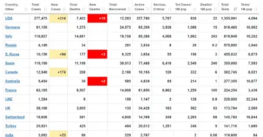 Screenshot_2020-04-04 Coronavirus Update (Live) 1,117,928 Cases and 59,201 Deaths from COVID-...webp