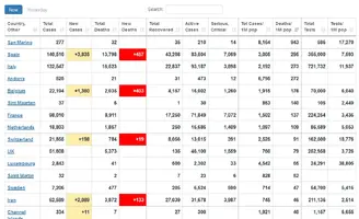 Screenshot_2020-04-07 Coronavirus Update (Live) 1,358,946 Cases and 75,897 Deaths from COVID-...webp