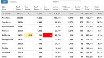 Screenshot_2020-04-14 United States Coronavirus 587,173 Cases and 23,644 Deaths - Worldometer.png