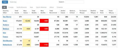 Screenshot_2020-04-14 Coronavirus Update (Live) 1,939,525 Cases and 120,885 Deaths from COVID-...png