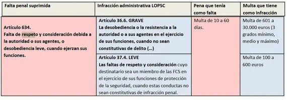 Screenshot_2020-04-15 Presentación de PowerPoint - Cuadro+faltas+CP+que+pasan+a+infracciones+L...png