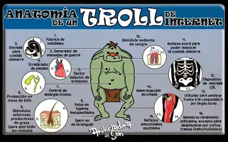 Anatomía Troll.webp