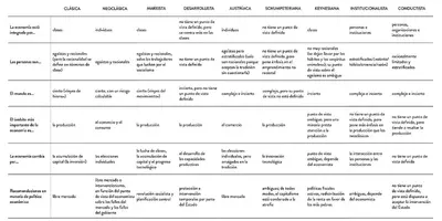 Escuelas económicas.webp