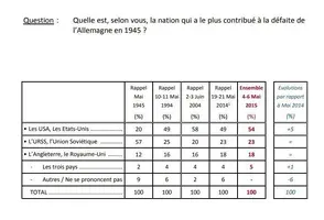 cómo afecta la propaganda anticomunista según los años.webp