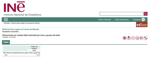 Screenshot_2020-04-29 Defunciones por causas (lista reducida) por sexo y grupos de edad(7947)(1).png