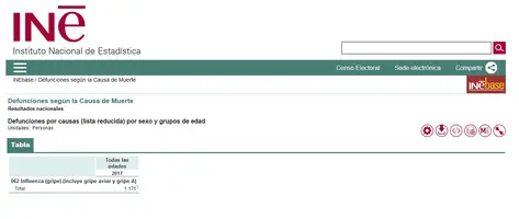 Screenshot_2020-04-29 Defunciones por causas (lista reducida) por sexo y grupos de edad(7947).png