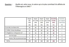 cómo afecta la propaganda anticomunista según los años.JPG