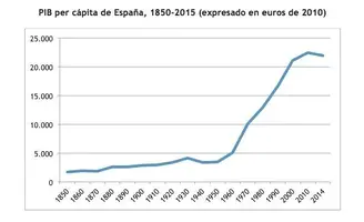 pibpercapita.webp