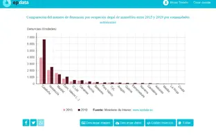 Screenshot_2020-09-21 Las denuncias por 'okupación' en España, en gráficos.webp