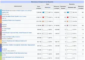 Screenshot_2020-10-14 Elecciones generales de España de 2015 - Wikipedia, la enciclopedia libre.webp