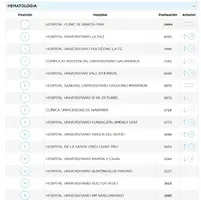 Screenshot_2020-10-20 Monitor de Reputación Sanitaria España - Servicios hospitalarios con me...webp