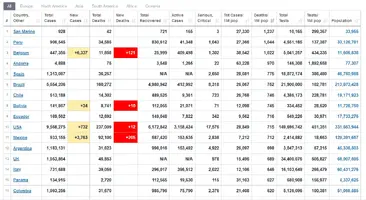 Screenshot_2020-11-03 Coronavirus Update (Live) 47,392,484 Cases and 1,212,524 Deaths from CO...webp
