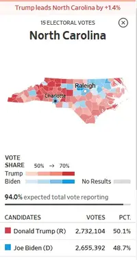 Screenshot_2020-11-04 The Wall Street Journal - Breaking News, Business, Financial Economic Ne...png