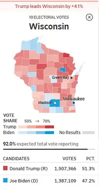 Screenshot_2020-11-04 The Wall Street Journal - Breaking News, Business, Financial Economic Ne...png