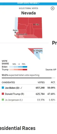 Screenshot_2020-11-08 Live Election Results 2020.webp