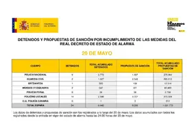 Tabla de detenidos y propuestas de sanción 20 de mayo.webp