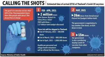 thai vaccines.jpg