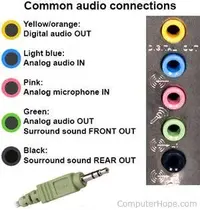 ch001423-common-audio-connections.webp