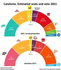12-02-2021 Estimated seats and vote ENG.png.webp