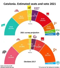 13-02-2021 (5) Estimated seats and vote ENG.png.webp