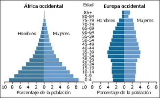 pirámide_población_europa.webp