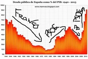 DeudaPublicaEspañola1940-2013_foro - copia.webp