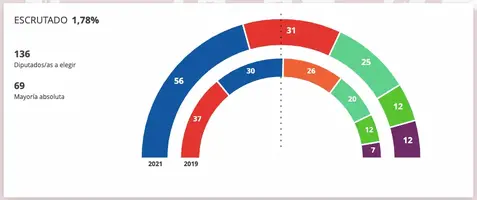 Captura de pantalla 2021-05-04 a las 21.13.31.webp