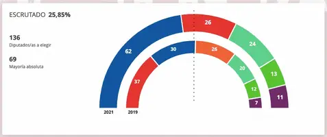 Captura de pantalla 2021-05-04 a las 21.48.38.webp