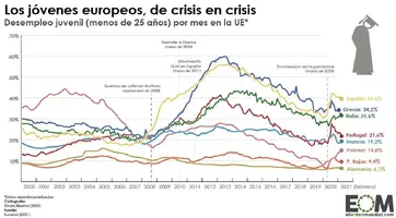 desempleo-juvenil-union-europea-2021v.webp