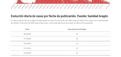 Opera Instantánea_2021-10-18_170126_www.aragon.es.webp