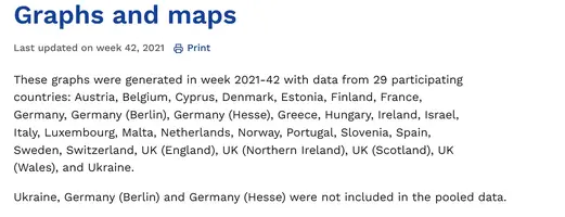 Screenshot 2021-10-27 at 04-38-18 Graphs and maps from EUROMOMO.webp