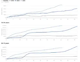 Screenshot 2021-10-27 at 11-56-05 Graphs and maps from EUROMOMO.webp