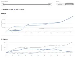Screenshot 2021-10-27 at 11-55-54 Graphs and maps from EUROMOMO.webp