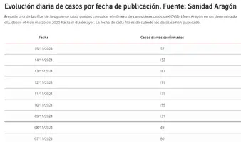 Opera Instantánea_2021-11-15_120126_www.aragon.es.webp