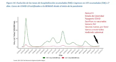 Screenshot 2021-11-27 at 10-45-27 Informe nº 106 Situación de COVID-19 en España a 24 de novi...webp