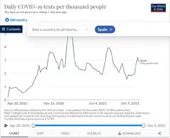 Screenshot 2021-12-16 at 16-38-56 Spain Coronavirus Pandemic Country Profile.png