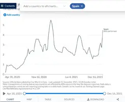 Screenshot 2021-12-21 at 22-16-31 Spain Coronavirus Pandemic Country Profile.png